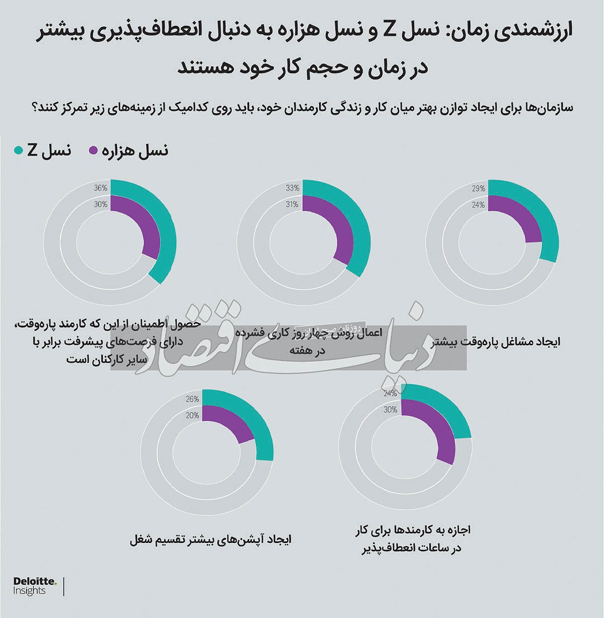 کلید مدیریت موثر نسل‏‏‌های Y و Z