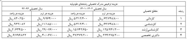 هزینه آزادسازی مدرک تحصیلی مشخص شد