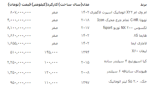 لیست قیمت شاسی بلند اتومات کارکرده و صفر