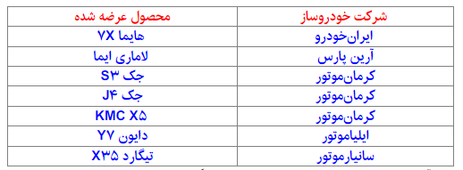 آغاز فروش ۷ خودروی داخلی در سامانه یکپارچه از امروز/ مهلت ۳ روزه برای ثبت نام