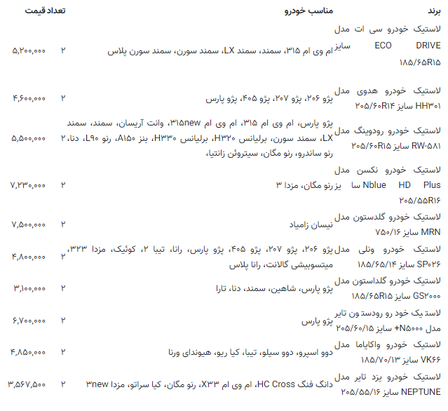 قیمت جدید لاستیک اعلام شد/ جدول قیمت