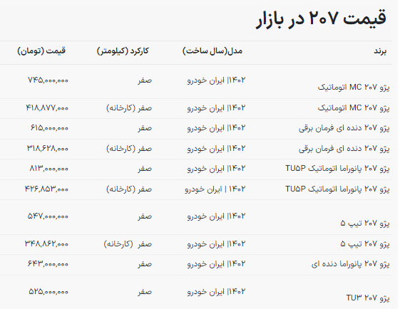 اختلاف قیمت پژو ۲۰۷ در کارخانه و بازار نجومی شد!