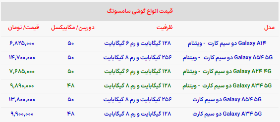 نبرد میان رده‌های سامسونگ؛ گلکسی A ۳۴ بخریم یا A ۵۴ سامسونگ؟