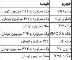 خبر فوری برای متقاضیان خرید خودرو / عرضه ۷ خودرو آغاز شد + قیمت و مدل خودرو‌ها
