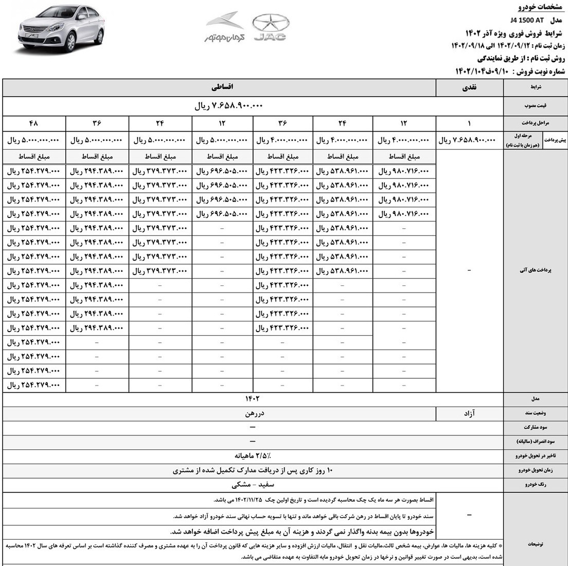 فروش اقساطی 48 ماهه جک j4 با تحویل 10 روزه از سوی کرمان موتور