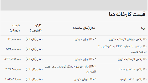 صعود غیرمنتظره قیمت دنا در بازار خودرو