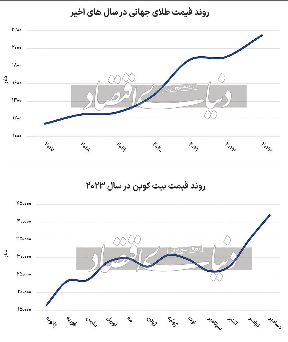 نمودار
