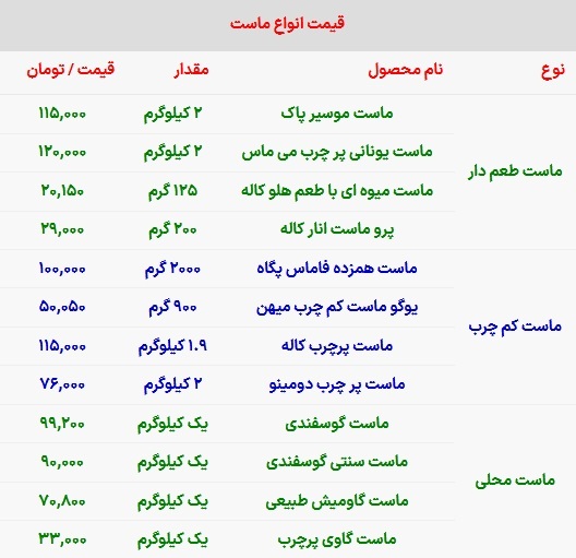 چه موقع ماست بخوریم که کلسیم جذب کنیم؟ + لیست قیمت انواع ماست