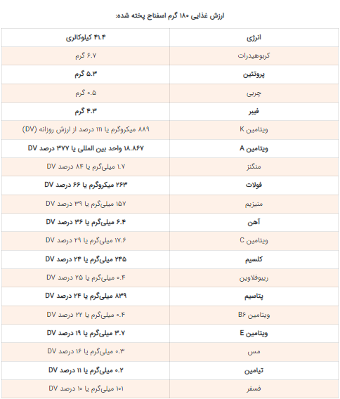 با مهم‌ترین خواص اسفناج پخته آشنا شوید!