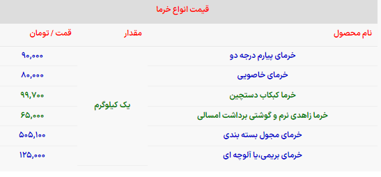 خواص جالب خرمای عجوه؛ خرمایی که عرب‌های عربستان می‌خورند! + لیست قیمت انواع خرما