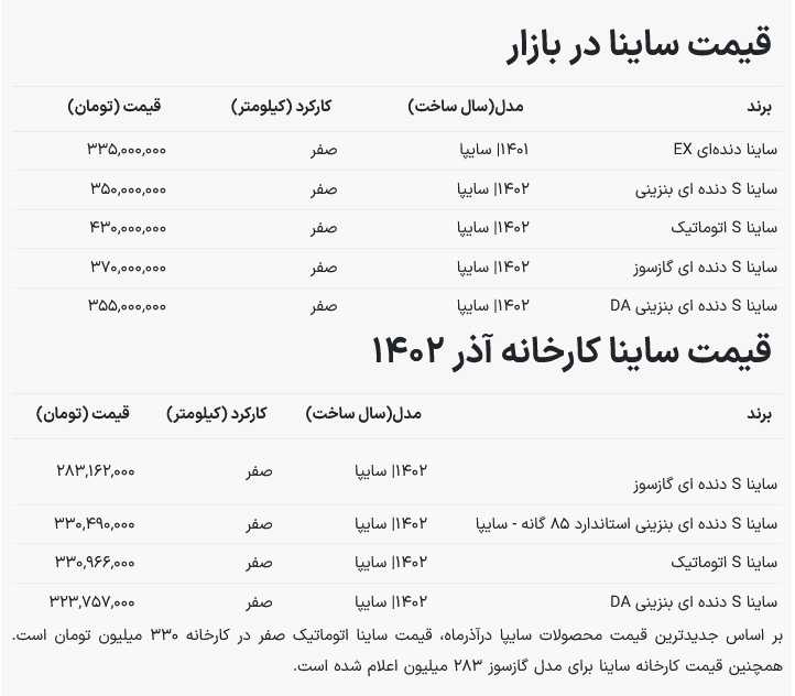 جدیدترین قیمت خودرو ساینا در بازار / اتوماتیک و گازسوز صفر چند؟