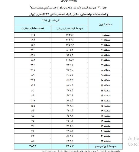 ارزان‌ترین خانه‌های تهران در کجا قرار دارند؟ / جدول قیمت ملک در مناطق مختلف تهران