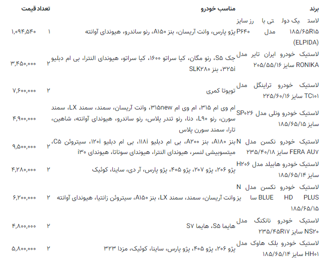 قیمت جدید لاستیک دولتی اعلام شد/ لیست قیمت‌ها