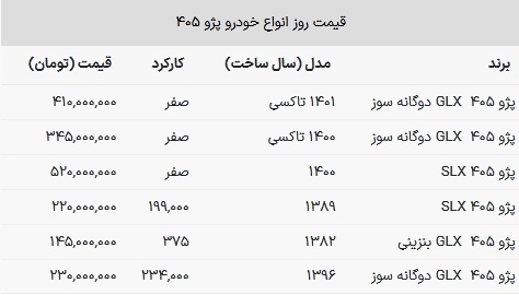 پژو ۴۰۵ GLX بنزینی دست دوم ۱۴۵ میلیون شد! + جدول