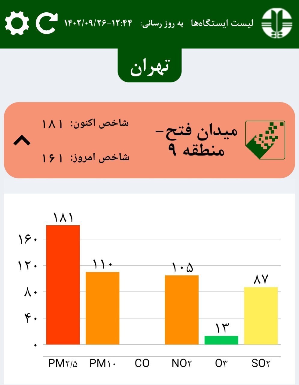آلوده‌ترین مناطق تهران کدامند؟