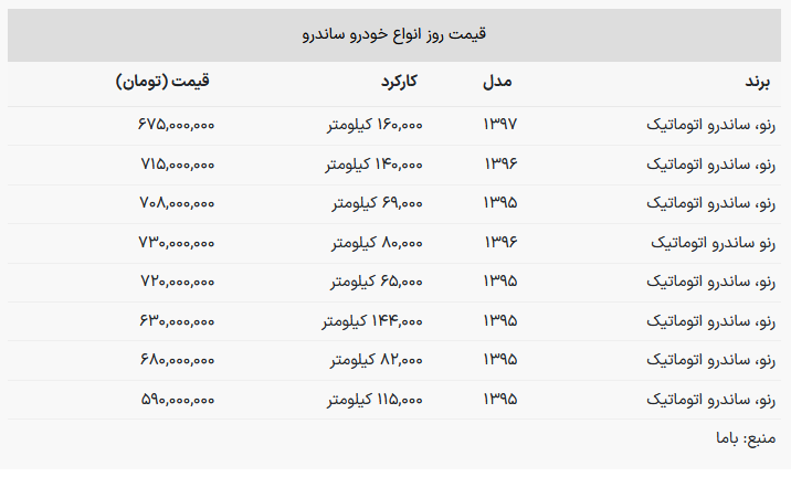 با ۷۰۰ میلیون چه مدل ساندرویی می‌توان خرید؟