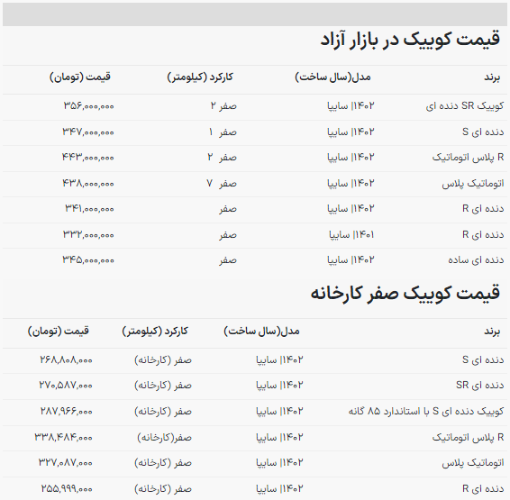 ریزش قیمت خودرو پرفروش سایپا پس از تعطیلات / کوییک اتوماتیک رکورد زد