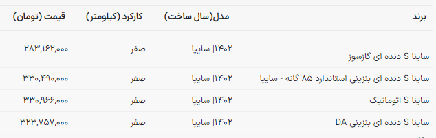 قیمت جدید کارخانه ساینا اعلام شد + جدول دی ماه ۱۴۰۲