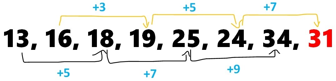بازی با اعداد