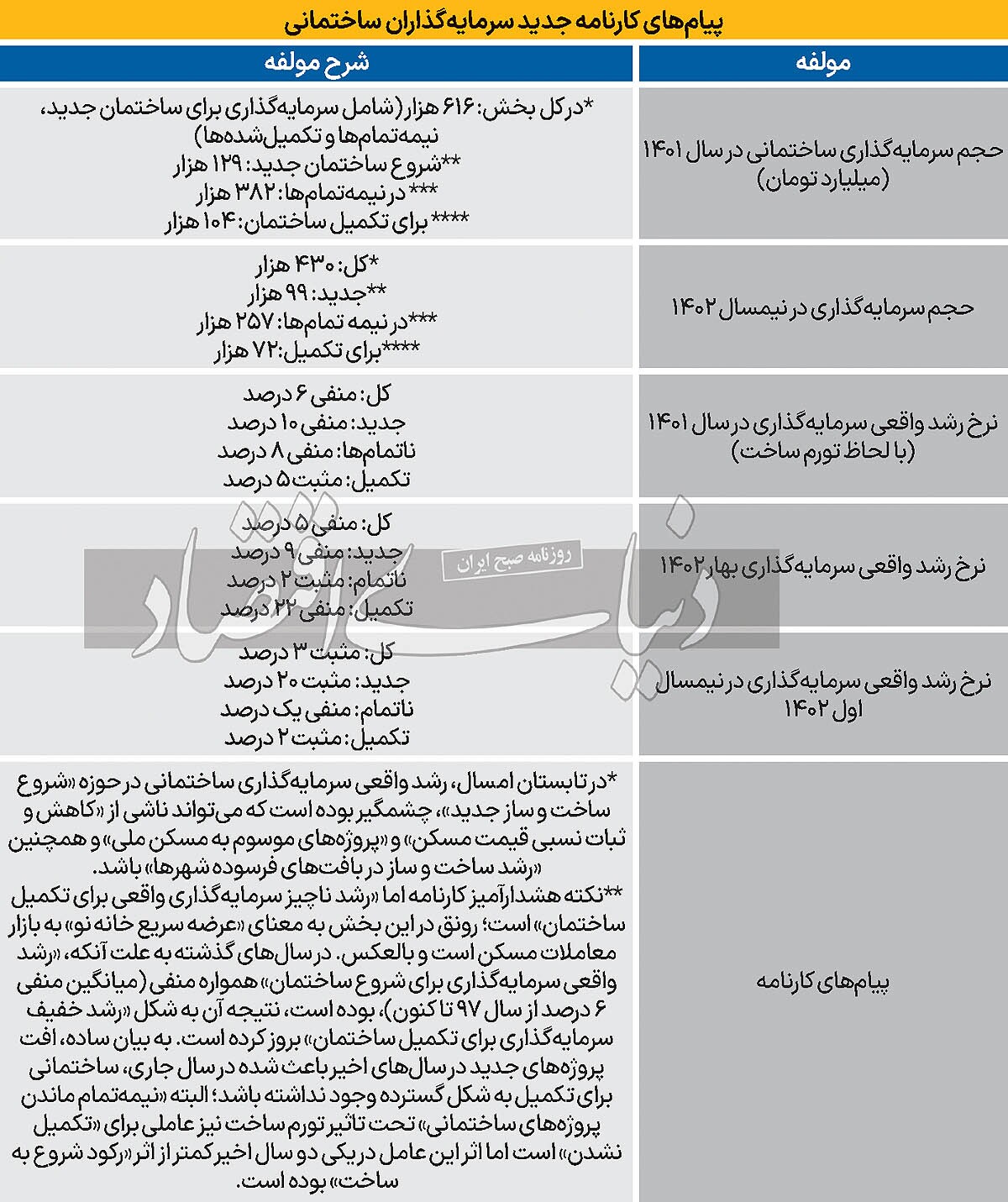 راز کمیابی خانه‏‏‌های نو