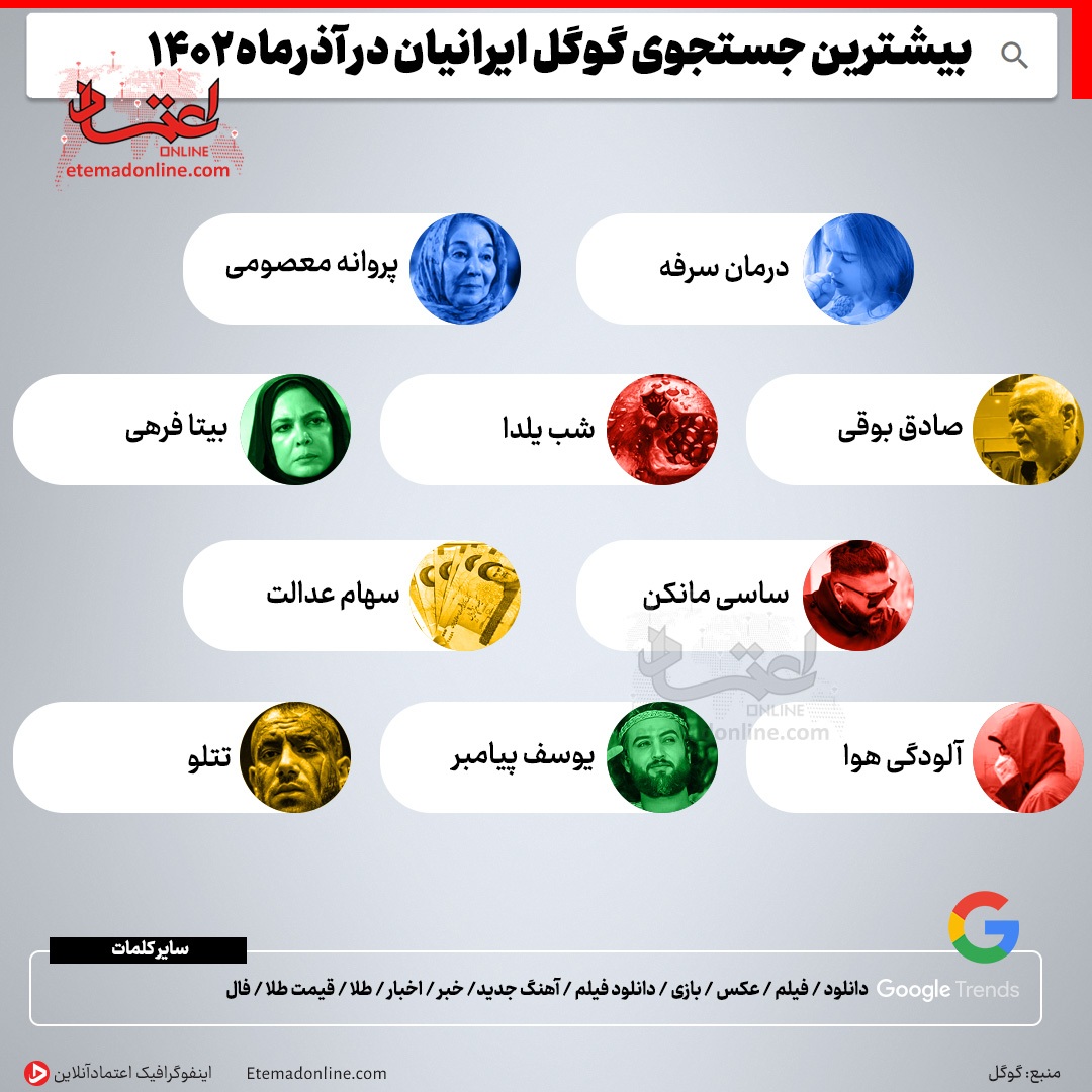 بیشترین جستجوی گوگل ایرانیان در آذرماه ۱۴۰۲ (اینفوگرافیک)
