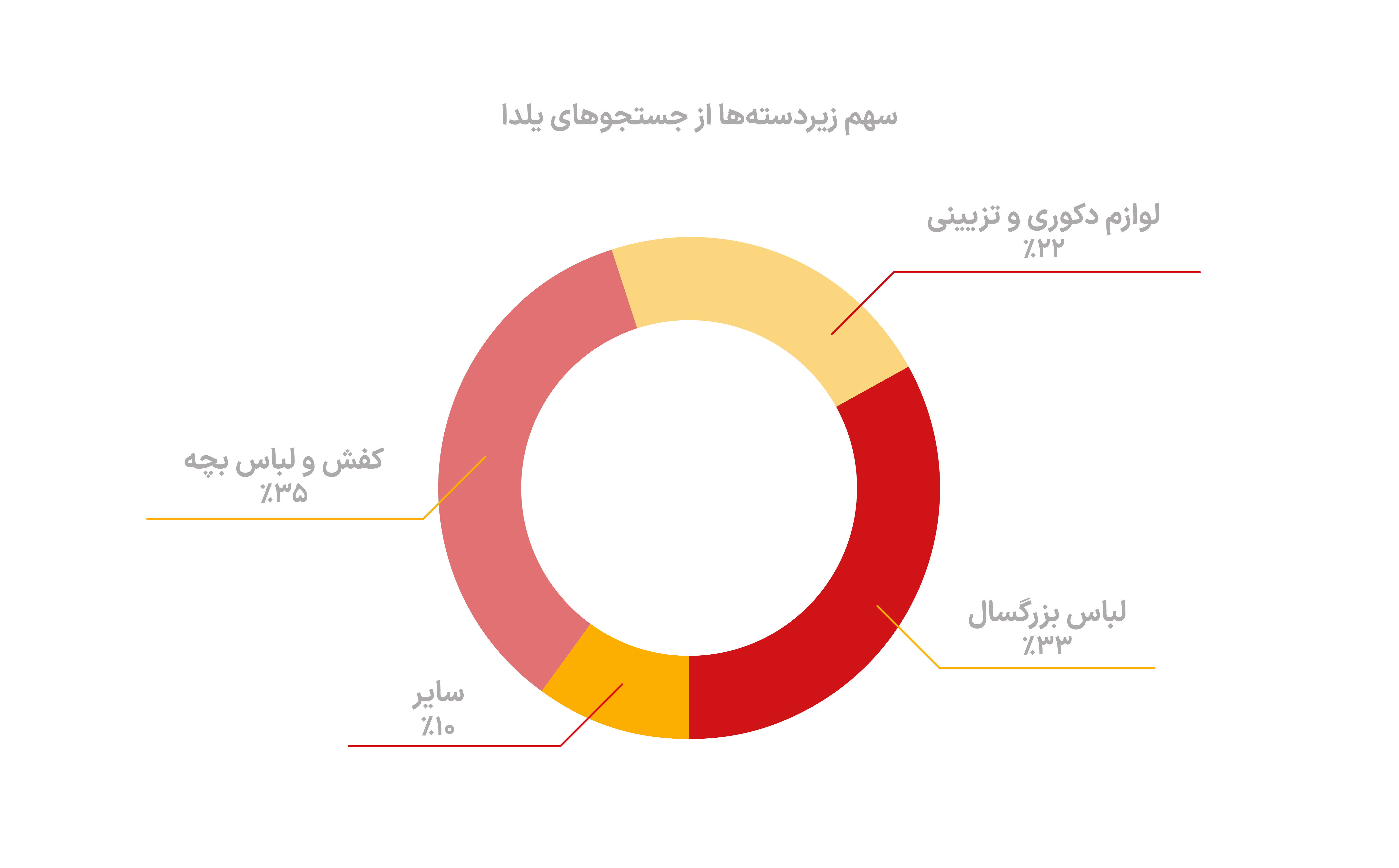 نمودار