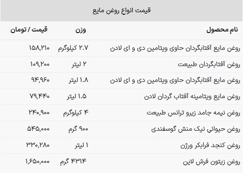 روغن ۵۰۰ هزار تومانی در بازار + جدول