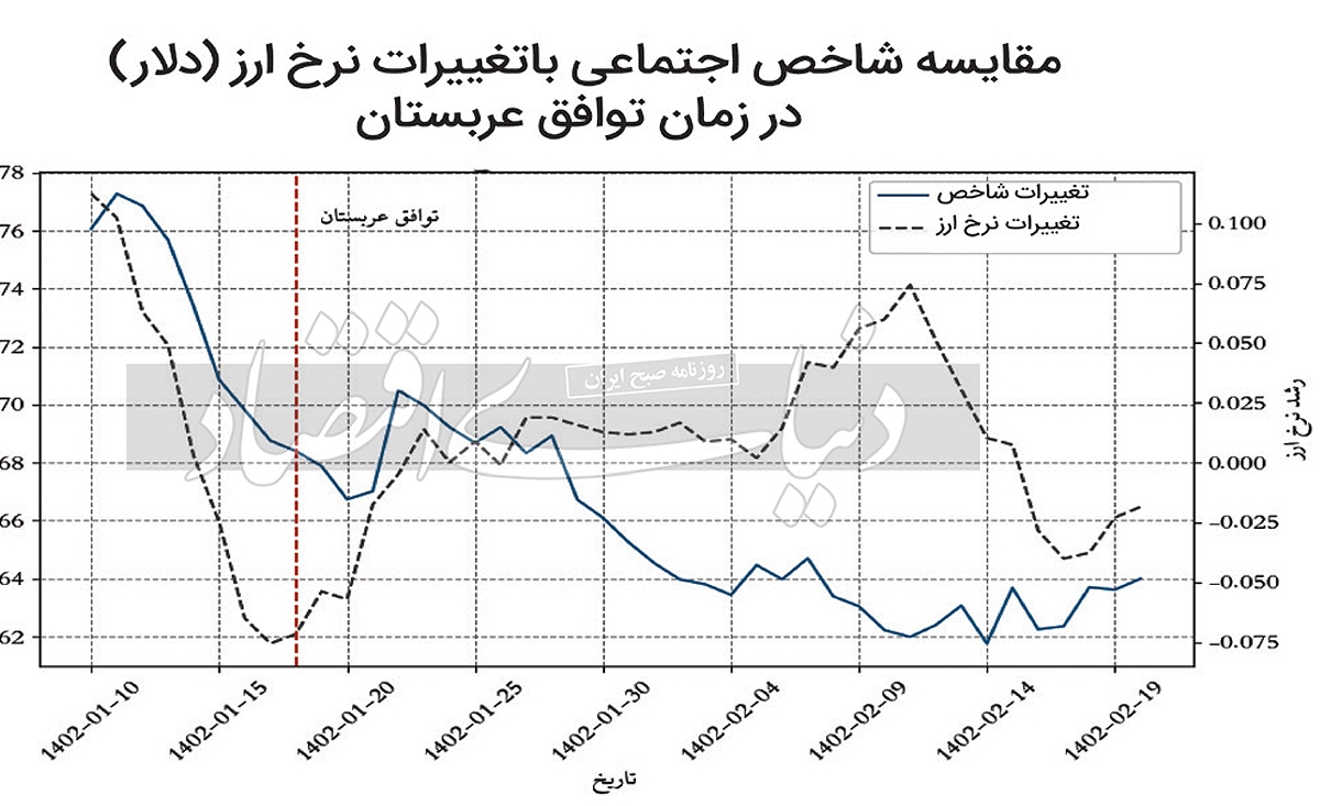 سنجش تلگرامی انتظارات