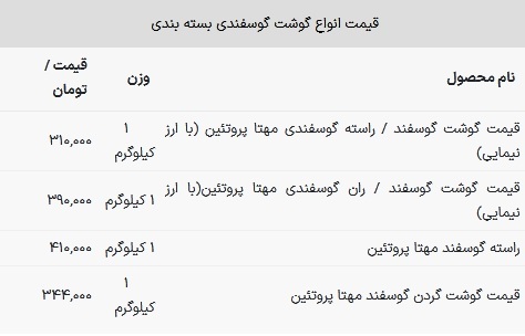 قیمت جدید گوشت قرمز در بازار / هر کیلو راسته گوسفندی ۴۱۰ هزار تومان شد + جدول