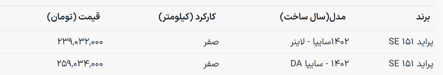 افزایش ناگهانی قیمت پراید در بازار خودرو + جدول دی ۱۴۰۲ (وانت، صندوقدار، هاچبک و...)