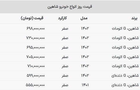 خرید شاهین اتومات چقدر آب می‌خورد؟ + جدول قیمت