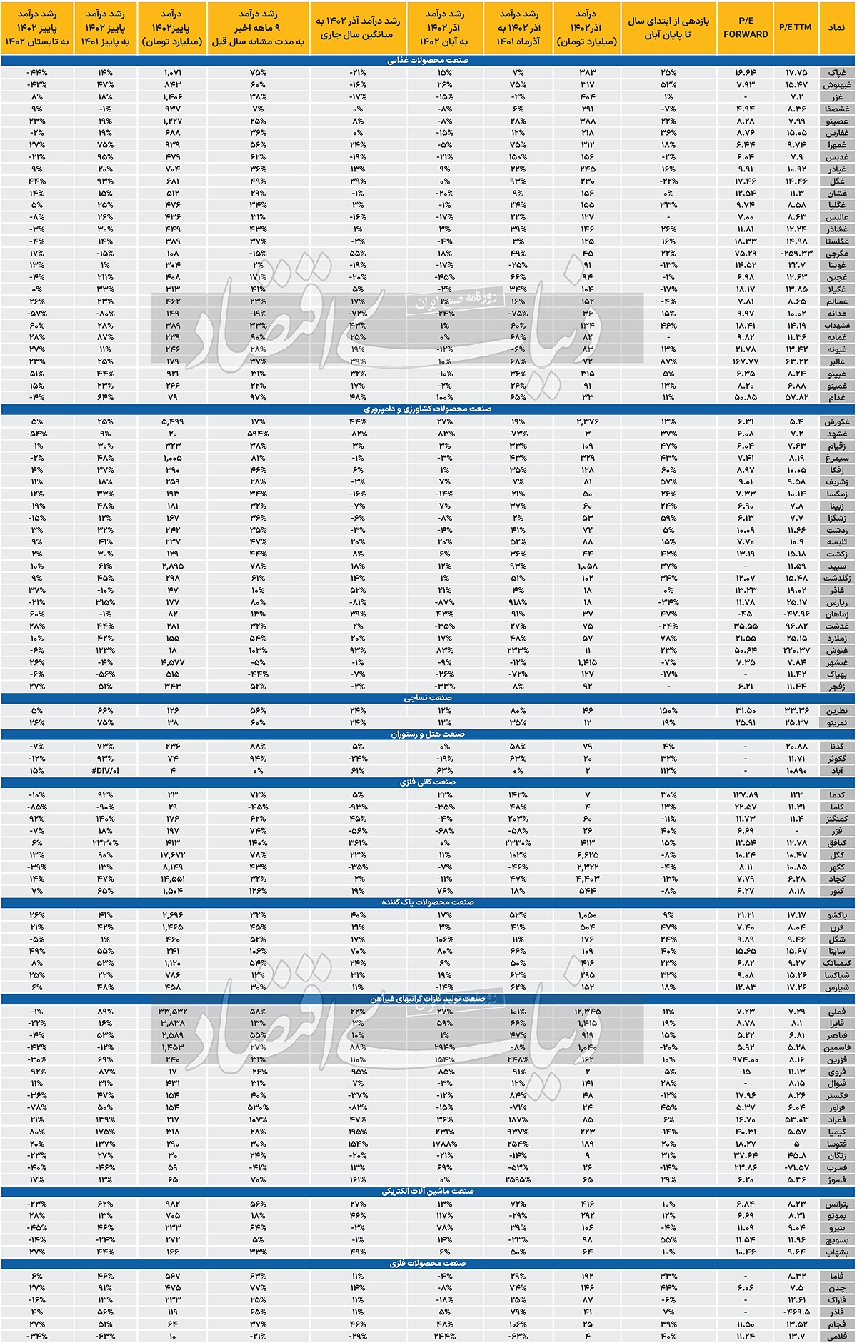 ردپای رکود در بورس ///