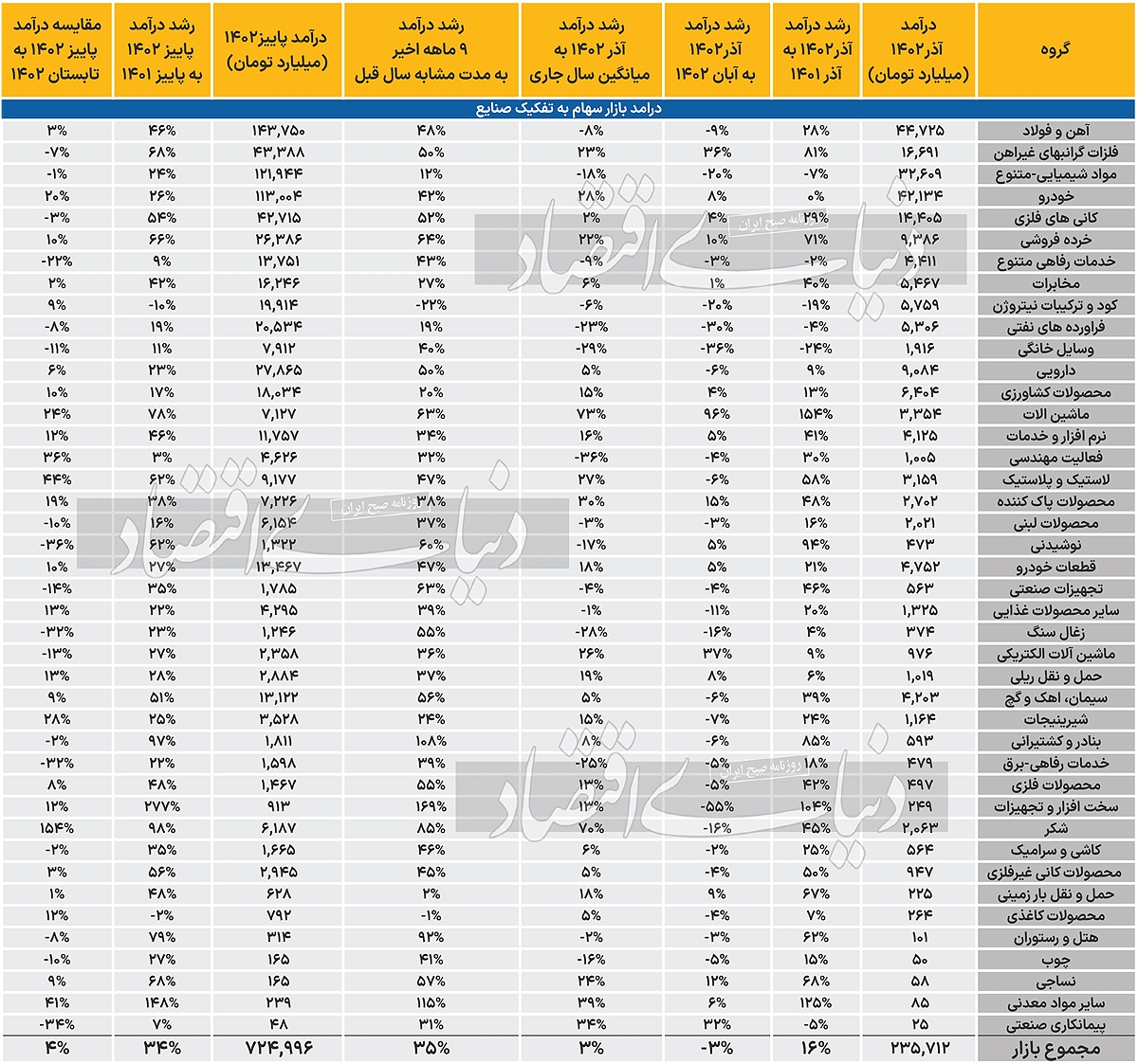 ردپای رکود در بورس ///