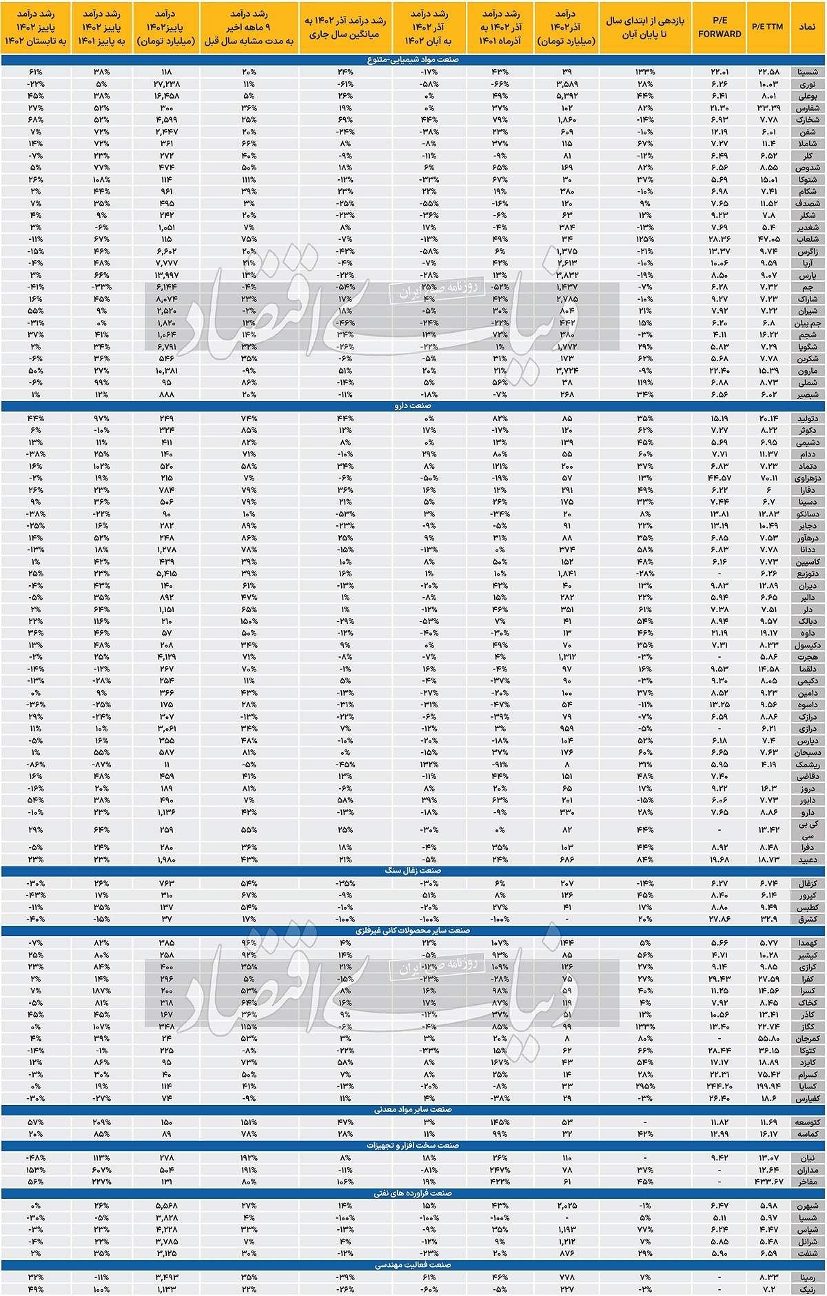 ردپای رکود در بورس ///