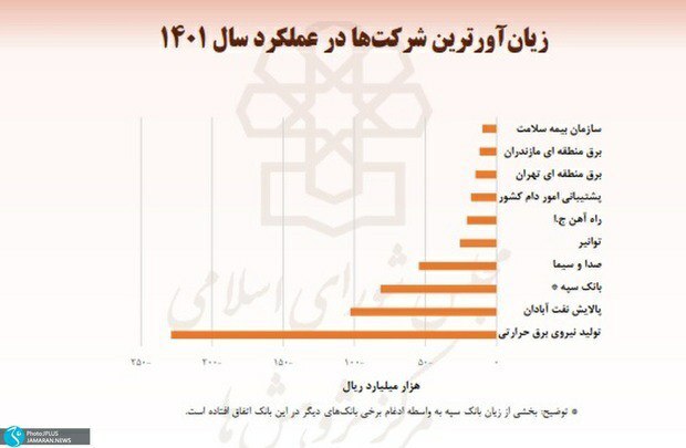 نمودار