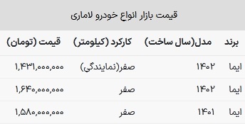 لاماری گران شد + جدول ۱۷ دی