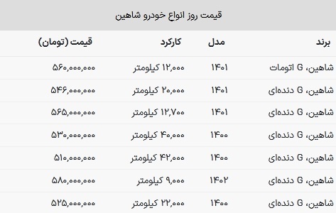 با ۵۱۰ میلیون صاحب شاهین شوید! + جدول قیمت