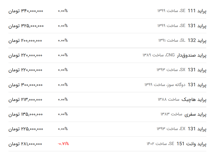 قیمت پراید امروز ۱۷ دی ۱۴۰۲+ جدول