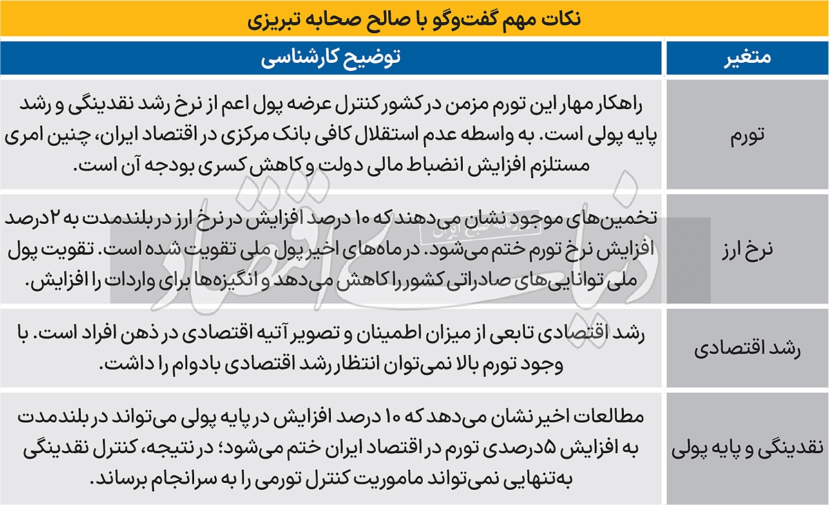 قدرت تورمی پول پرقدرت ///
