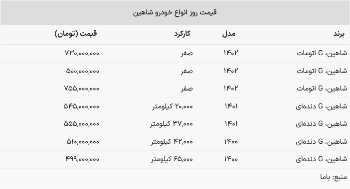 شاهین اتومات را فقط با ۵۰۰ میلیون بخرید!