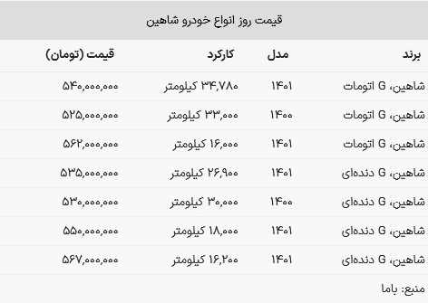 قیمت شاهین امروز ۱۹ دی / شاهین کارکرده چند شد؟ + جدول قیمت
