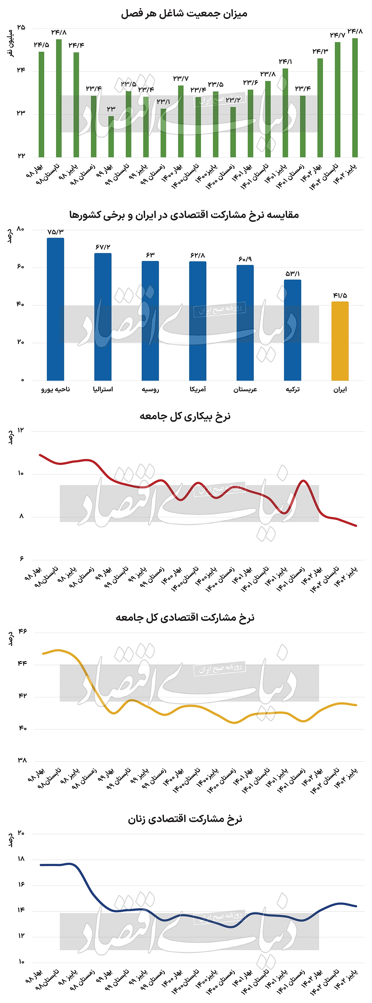 جعبه‌سیاه فرود بیکاری