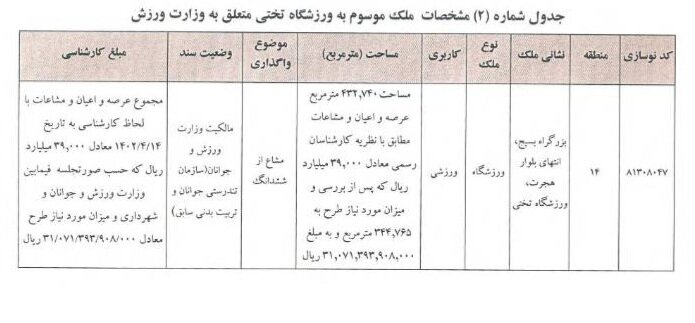 تهاتر ورزشگاه تختی با هفت ملک شهرداری تهران