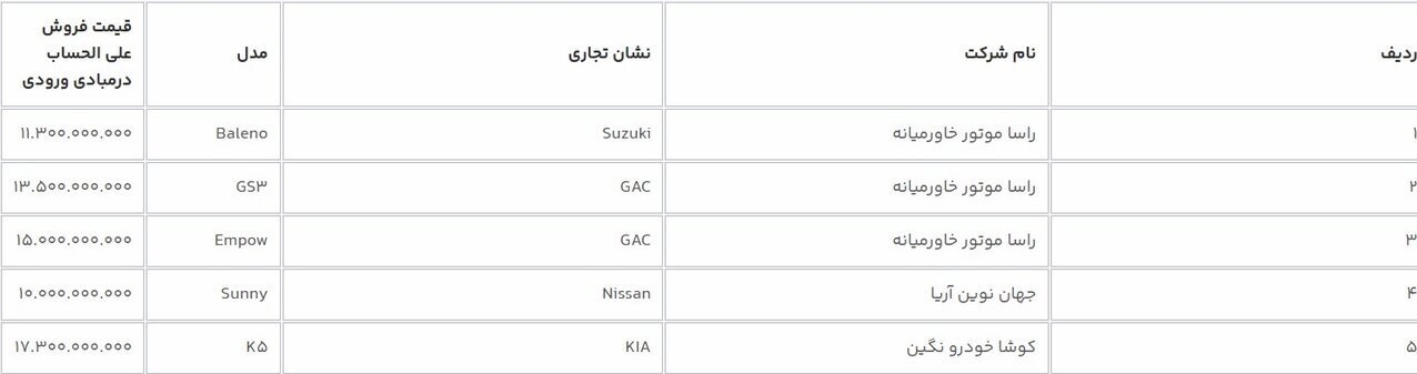 فروش جدید خودرو در سامانه یکپارچه آغاز شد + لیست خودرو‌ها ///