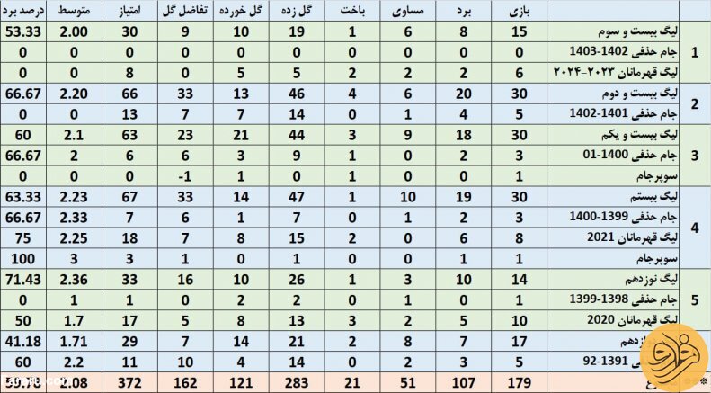 (عکس) اتفاقی که یحیی را در پرسپولیس ماندگار می‌کند