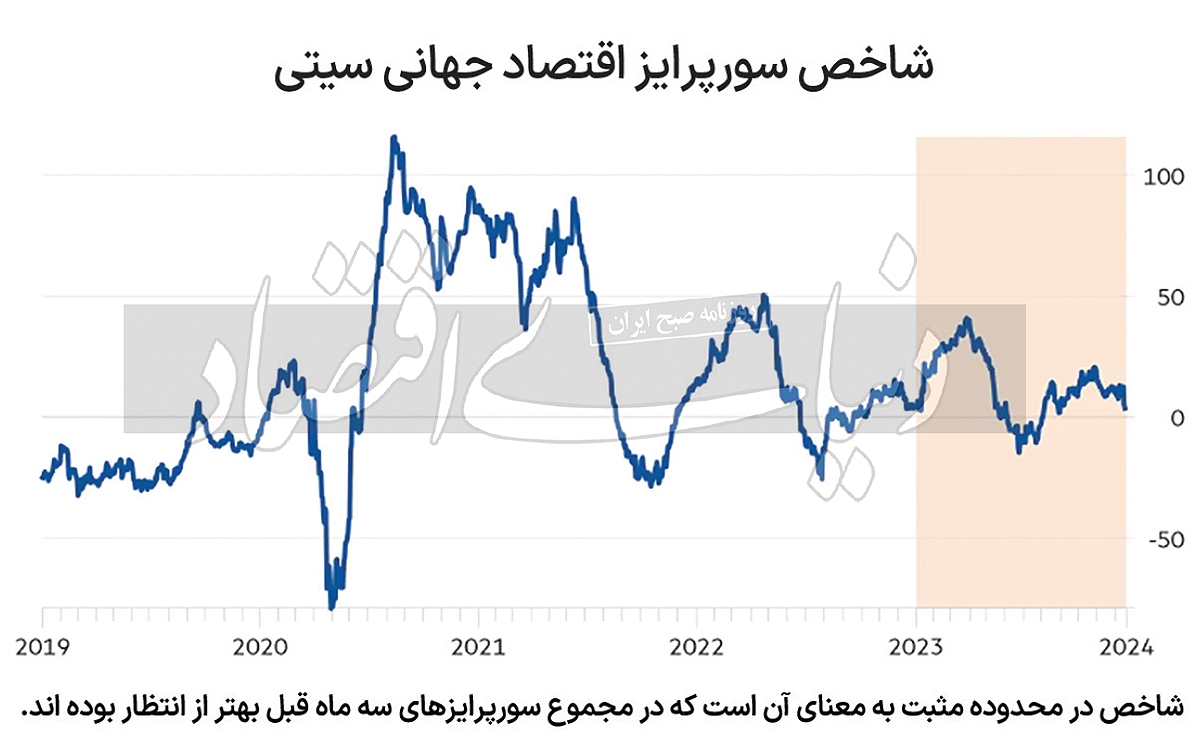 خوش‌بینی به اقتصاد ۲۰۲۴