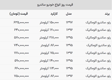با کمتر از ۶۵۰ میلیون تومان ساندرو بخرید + جدول قیمت