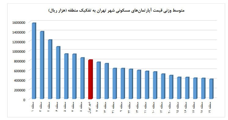 ارزان‌ترین خانه‌های تهران را اینجا بخرید