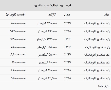 قیمت ساندرو به ۸۰۰ میلیون تومان رسید + جدول قیمت