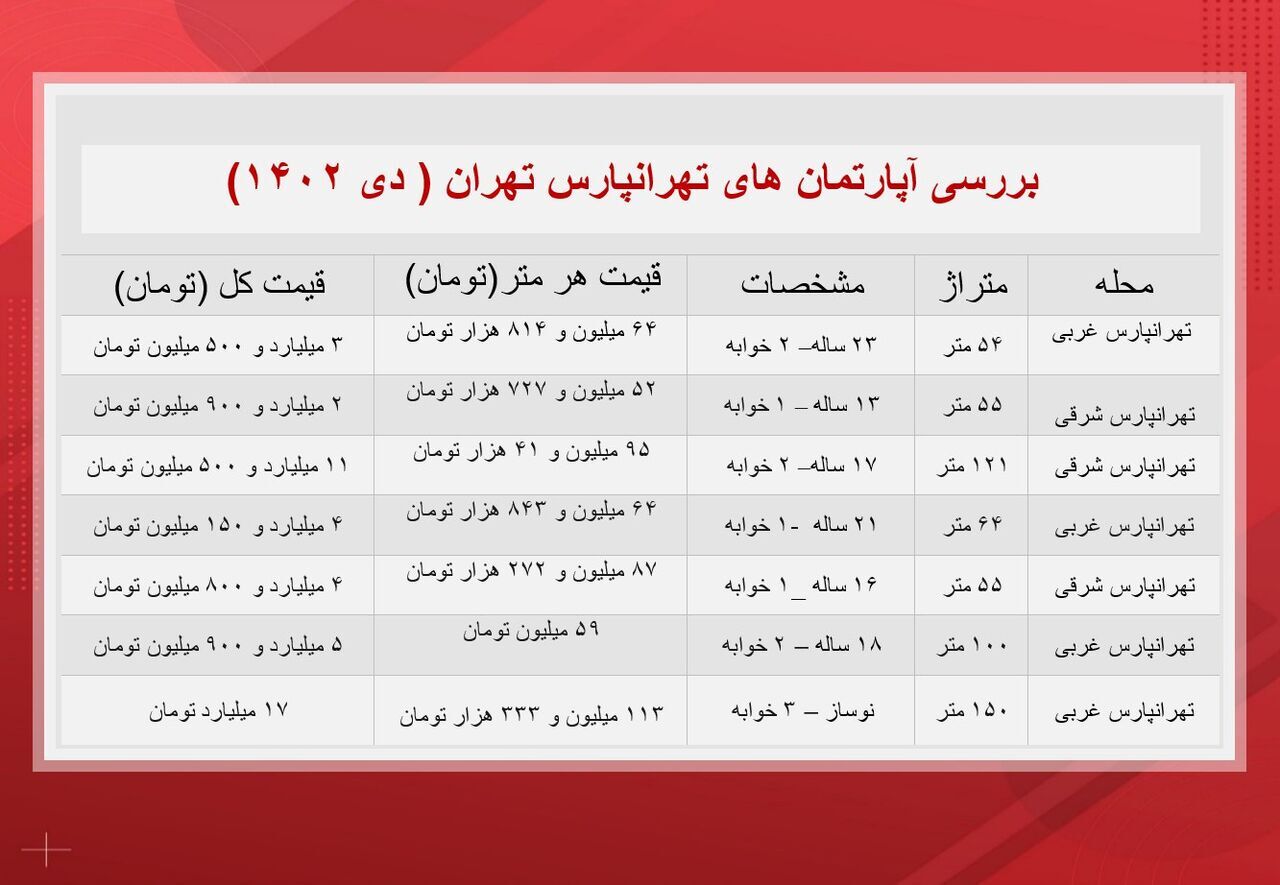 آپارتمان‌های تهرانپارس تهران چند؟
